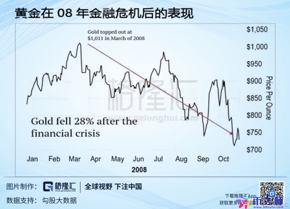 比特币牛市到来，价值重估还是泡沫又起？